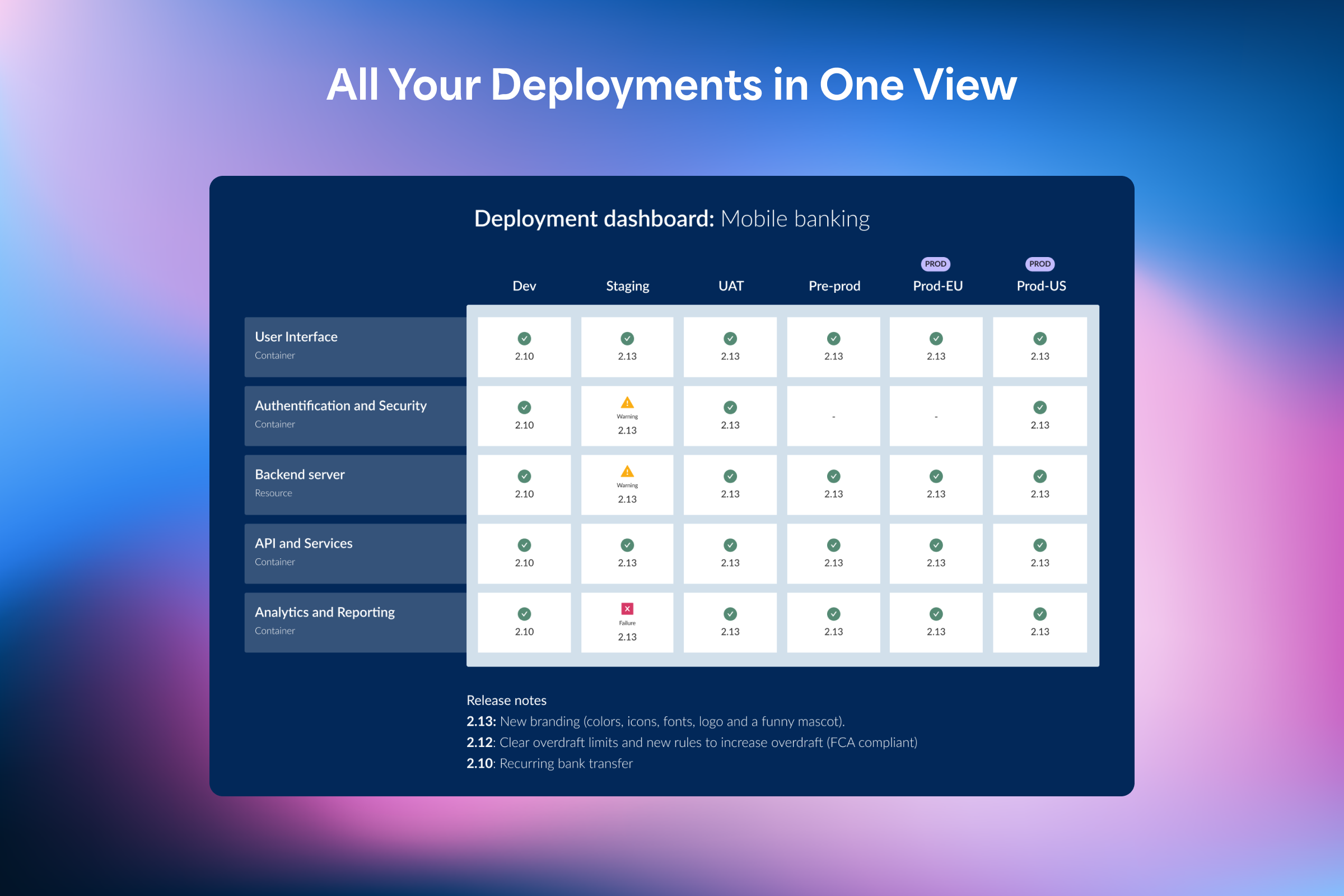 screenshot of Appvia Wayfinder